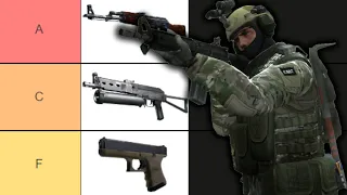 CS:GO Weapons Tier List