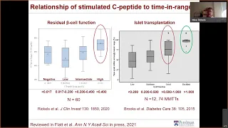 2021 T1D Workshop-Islet Transplantation: Relationship of C-peptide & clinically meaningful outcomes