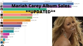 Mariah Carey Album Sales (1990-2022)