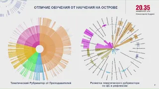 Зимняя школа педагогического мастерства. Выступление Андрея Комиссарова