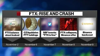 Here's What Investors Are Saying About FTX's Implosion