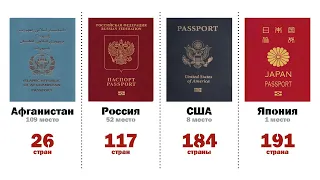 САМЫЕ «МОЩНЫЕ» ПАСПОРТА МИРА В 2020 || Рейтинг паспортов по странам