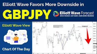 GBPJPY: Elliott Wave Favors More Downside in GBPJPY  | Forex Analysis