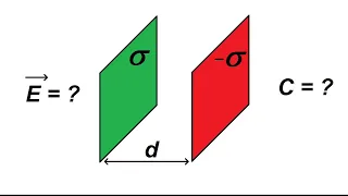 Condensateur plan avec 2 plaques chargées : exercice classique