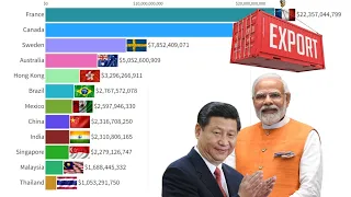 Biggest Exporter Country In The World 1960 - 2023