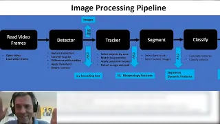 6 Image Processing Pipeline