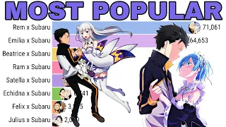 Most Popular Re:Zero Ships 💙💜