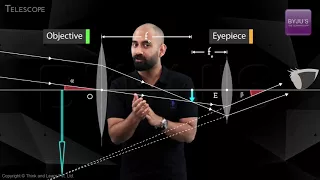 NEET Physics Concepts Explained | Telescope