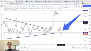 Биткоин прогноз. Это только начало обвала?