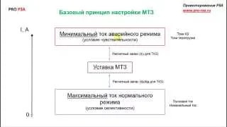 МТЗ - Базовый принцип настройки