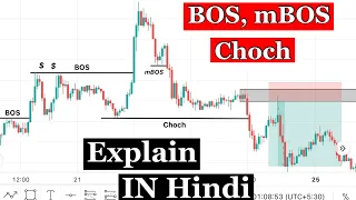 BOS | CHOCH | Recent High / Low Explain In Hindi | SMC Course (part-4) | DR.FX