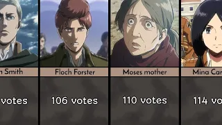 MOST HATED (Trash) Attack on Titan characters.