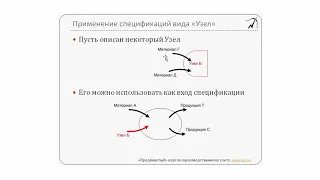 11. Применение спецификаций вида Узел и разузлование по последнему переделу. Курс по 1С:УПП