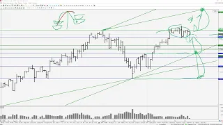 Уровни для входа в сделку по фьючерсу на S&P500 (SF). Философия трейдинга.