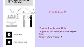 How to transfer in Charles De Gaulle Airport from terminal 2F to 2E gates M CDGA Paris France 🇫🇷