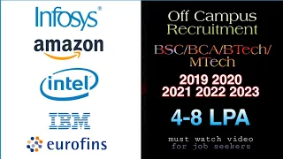 Off Campus Recruitment 2022 | Off Campus Recruitment 2021 | Software Engineer|8 LPA | Only Jobs