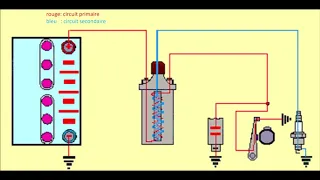 "Principes de base de l'allumage à rupteur : Fonctionnement détaillé