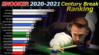 【SNOOKER】Century Break Ranking 2020-2021