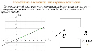 Классификация элементов электрических цепей. Активное, емкостное и индуктивное сопротивления