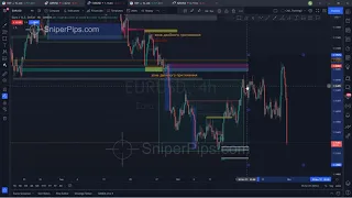 Новый Снайпер Трейдинг с Высокой Прибылью По следам Маркет Мейкера High Risk Reward Trading EURUSD