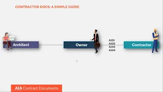 Contract Documents for Contractors: A Simple Guide