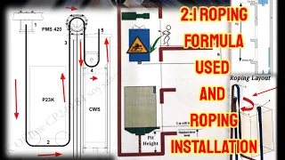 2:1 ROPING FORMULA USED AND ROPING INSTALLATION FOR ELEVATOR.