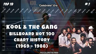 Kool & The Gang | Billboard Hot 100 Chart History (1969-1988)