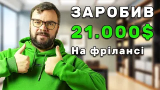 Фріланс – як дорого себе продати