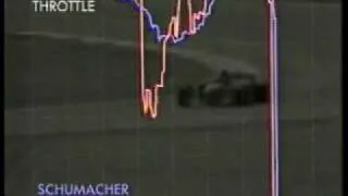 Michael Schumacher Driving Style