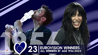 All Eurovision winners by age | 1956 - 2023