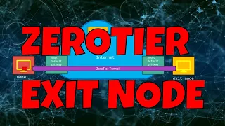 Beginners Guide to ZeroTier Full Tunnel Mode (ZeroTier Exit Node)