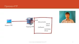 Протокол FTP | Курс "Компьютерные сети"