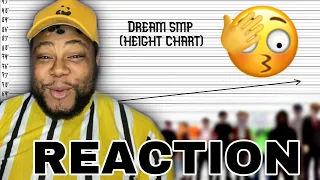Dream SMP Members From Tallest to Shortest (2021) | JOEY SINGS REACTS