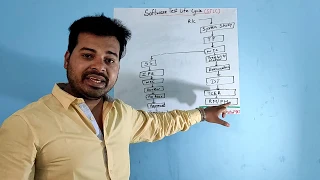 Software Test Life Cycle-STLC