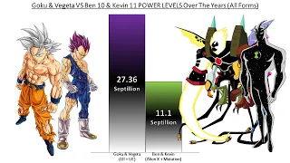 Goku & Vegeta VS Ben 10 & Kevin 11 POWER LEVELS Over The Years (All Forms)