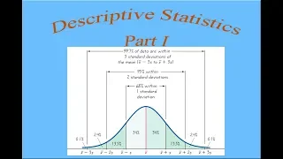 Statistics: Descriptive Statistics Part I