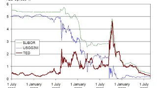 Global financial crisis of 2007-08 | Wikipedia audio article