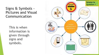 Introduction to Communication in Health and Social Care, Adults and Children