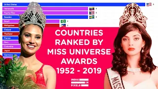 Top 20 Countries Ranked By Miss Universe Awards (1952 - 2019)