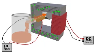 Electromagnetic Pump