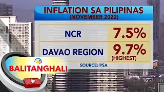 PSA: Inflation rate, pumalo sa 8% nitong Nobyembre | BT