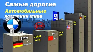 Самые Дорогие Автомобильные Компании 2021