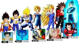 VEGETA O PRÍNCIPE DOS SAIYAJINS E TODOS OS NÍVEIS DE PODER - EXPLICAÇÃO COMPLETA