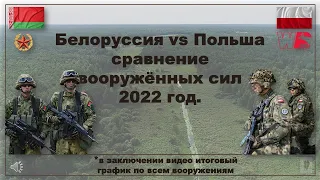 Белоруссия vs Польша