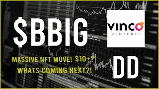 $BBIG Stock Due Diligence & Technical analysis  -  Price prediction (5th Update)