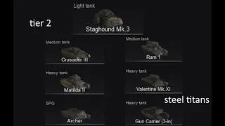 Every British Tier 2 Tank in Beta 2.8.3 | Steel Titans