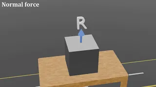 Normal force || Visual Explanation || Types of forces || PART 3 ||  Physics ||