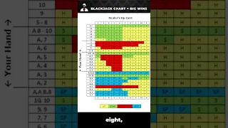 Secret Blackjack Strategy Chart Revealed! #shorts