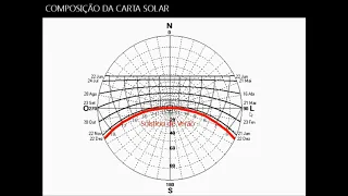 Conforto Ambiental - Módulo 3 (Geometria Solar e Cartas Solares)