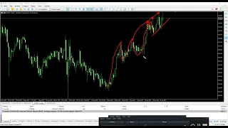 Форекс прогноз. Прогноз на неделю 14-18 февраля